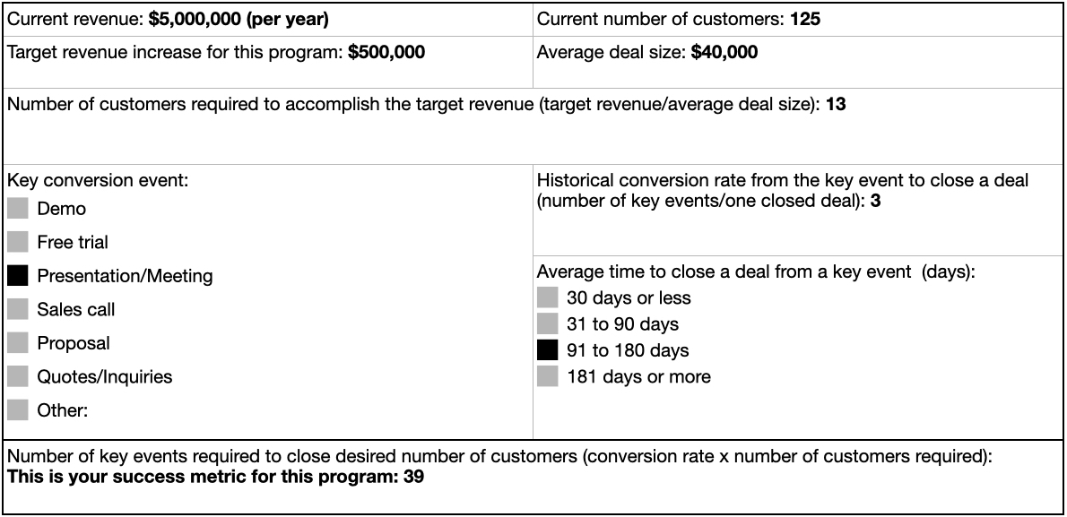 Marketing Objective Example