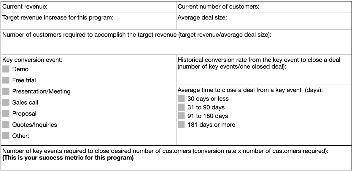 Setting Marketing Objectives - Worksheet