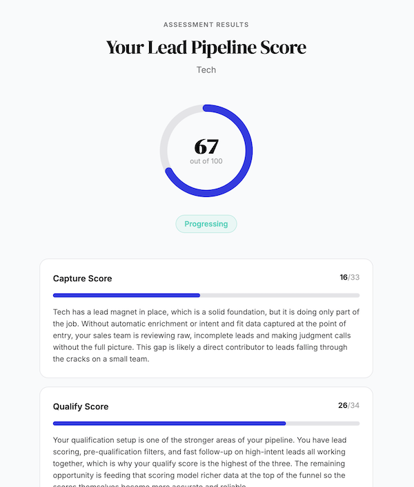 Sample Lead Pipeline Scorecard